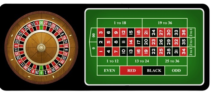 online casino roulette